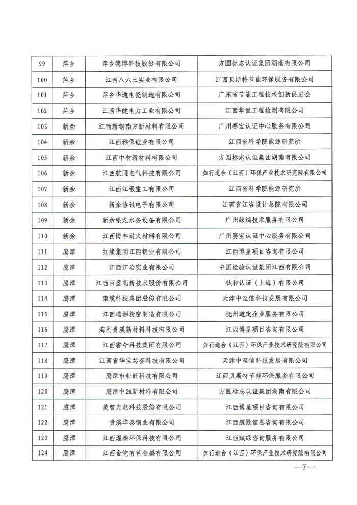 2024年度江西省绿色制造名单公布