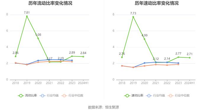 微芯生物：2024年上半年亏损4100.64万元