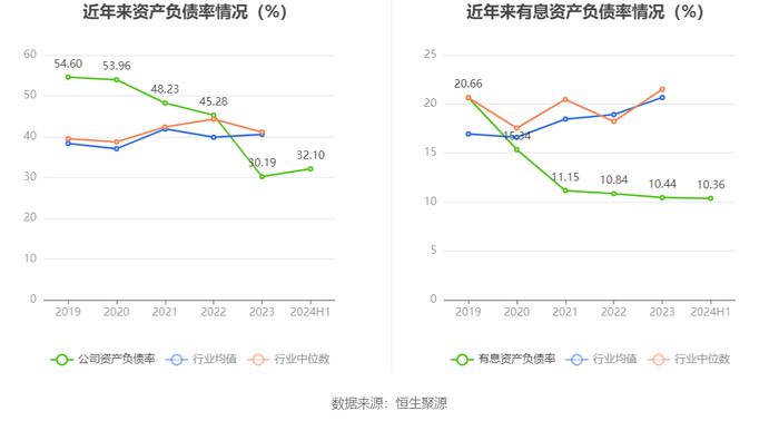 雪峰科技：2024年上半年净利润3.92亿元 同比下降21.80%