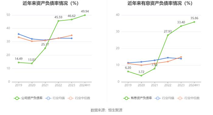 微芯生物：2024年上半年亏损4100.64万元