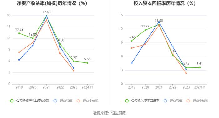 捷捷微电：2024年上半年净利润2.14亿元 同比增长122.76%