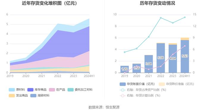 捷捷微电：2024年上半年净利润2.14亿元 同比增长122.76%