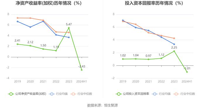 微芯生物：2024年上半年亏损4100.64万元