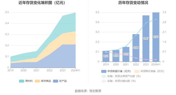 微芯生物：2024年上半年亏损4100.64万元