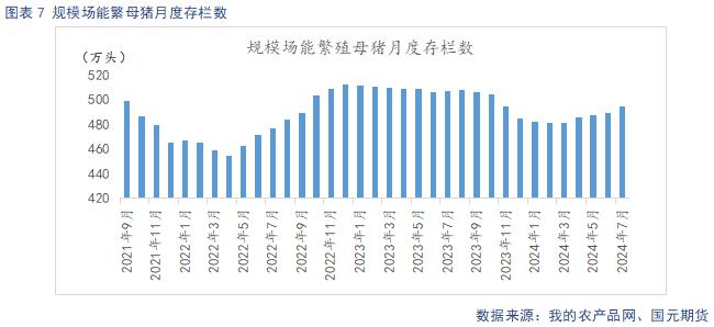 生猪供给阶段性偏紧主导看涨情绪 后续关注需求恢复情况