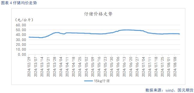 生猪供给阶段性偏紧主导看涨情绪 后续关注需求恢复情况