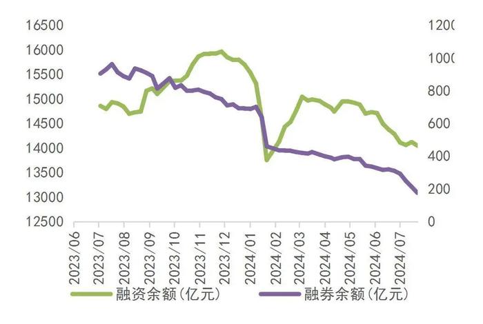 【山证非银】行业周报（20240805-20240809）：券商业务资格新规推出，关注券商中报业绩