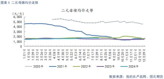 生猪供给阶段性偏紧主导看涨情绪 后续关注需求恢复情况