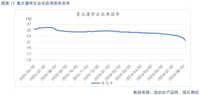 生猪供给阶段性偏紧主导看涨情绪 后续关注需求恢复情况