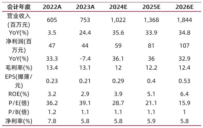 【山证新材料】海正生材2024中报点评：PLA销量持续高增，业绩优化趋势向上