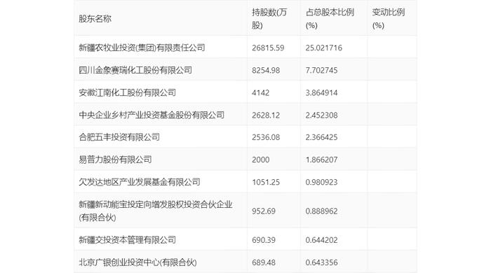 雪峰科技：2024年上半年净利润3.92亿元 同比下降21.80%