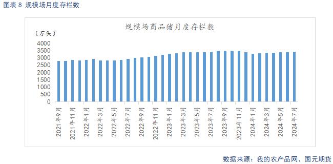 生猪供给阶段性偏紧主导看涨情绪 后续关注需求恢复情况