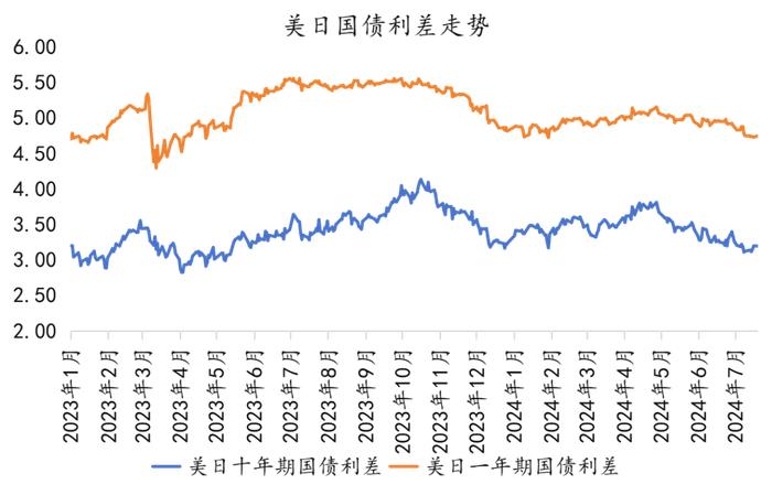 热点快评 vol.7 | 全球汇率波动下如何有效进行资产配置？