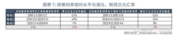 外汇商品 | 澳元新西兰元影响因子和动量交易策略