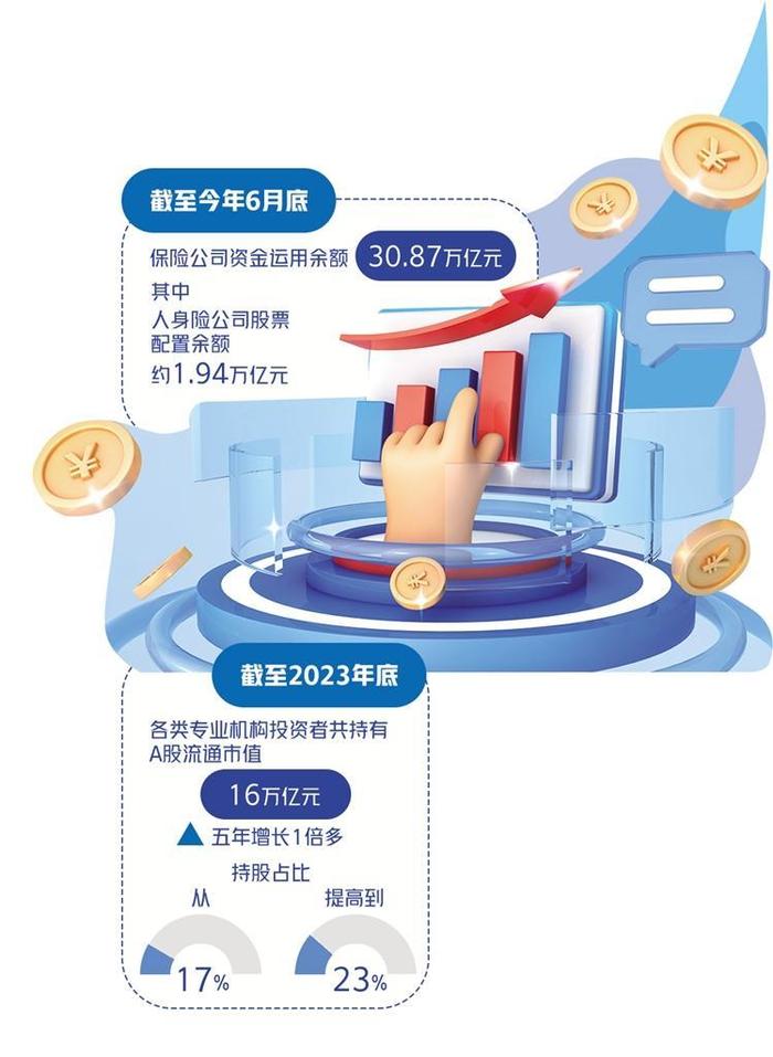 发挥长期资金“稳定器”作用