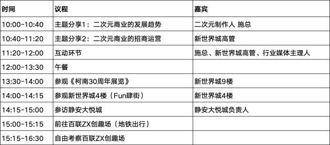 二次元朝圣地如何打造？来看看这些“先驱”商场的玩法