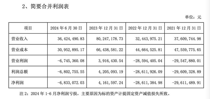 ST明诚拟收11家电影院，谁在救谁？