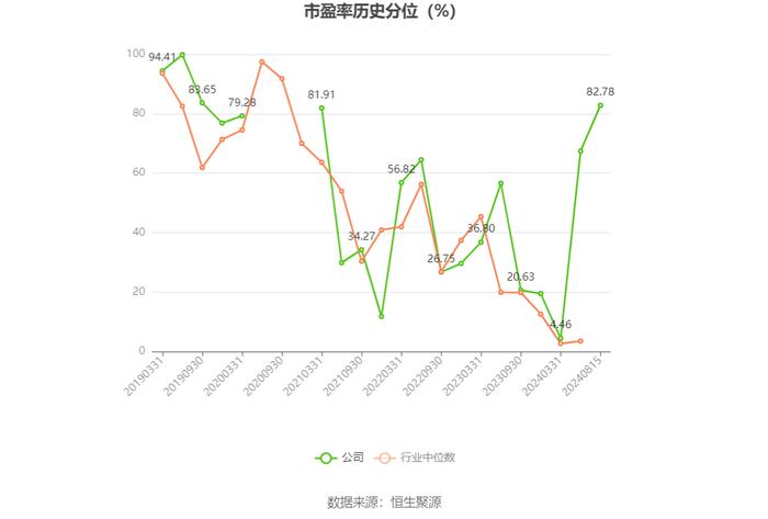 汉商集团：2024年上半年净利润851.08万元 同比下降82.35%