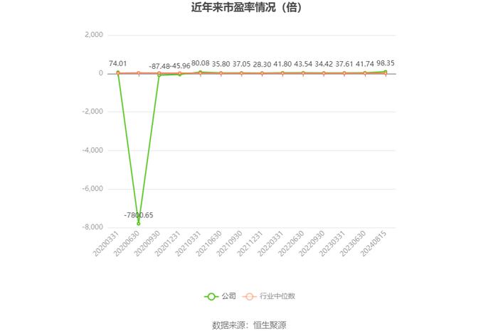 汉商集团：2024年上半年净利润851.08万元 同比下降82.35%