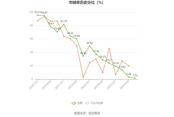 五洲特纸：2024年上半年盈利2.32亿元 同比扭亏