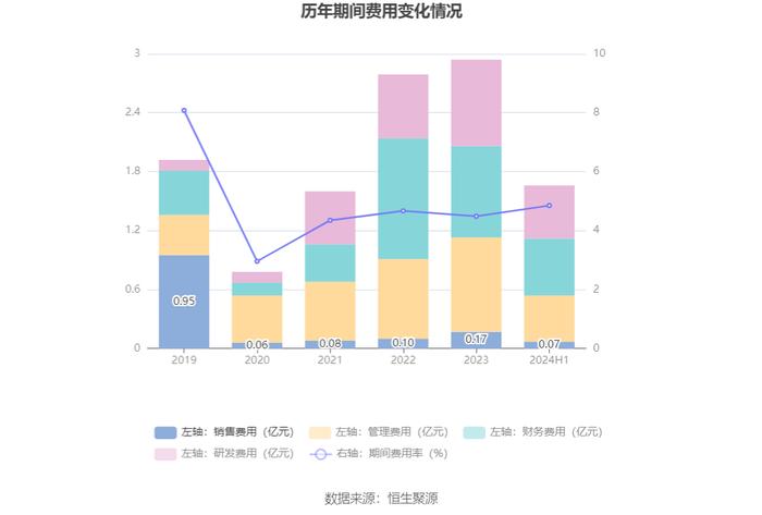 五洲特纸：2024年上半年盈利2.32亿元 同比扭亏