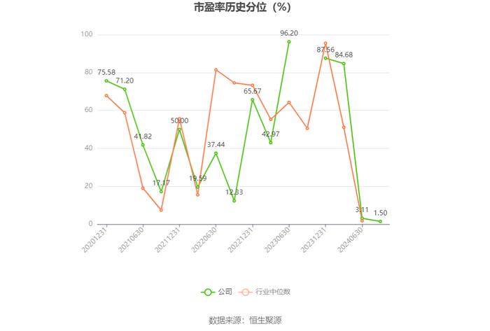 五洲特纸：2024年上半年盈利2.32亿元 同比扭亏