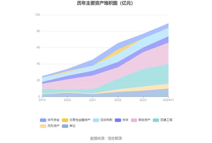 五洲特纸：2024年上半年盈利2.32亿元 同比扭亏