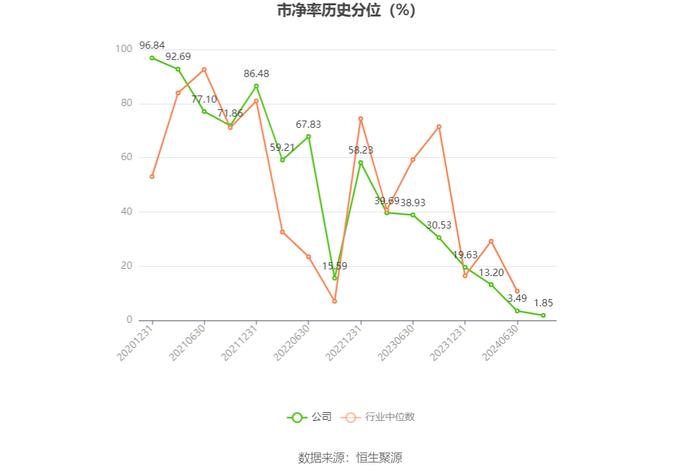 五洲特纸：2024年上半年盈利2.32亿元 同比扭亏