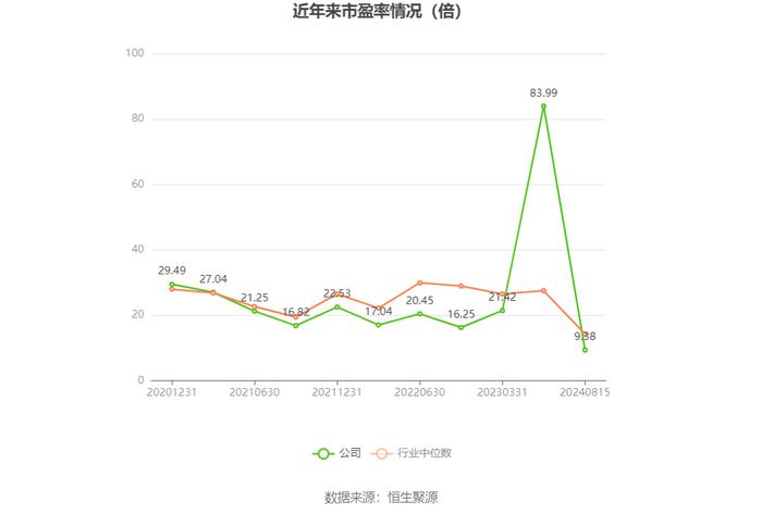 五洲特纸：2024年上半年盈利2.32亿元 同比扭亏