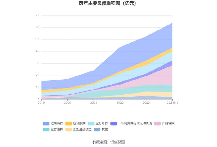 五洲特纸：2024年上半年盈利2.32亿元 同比扭亏