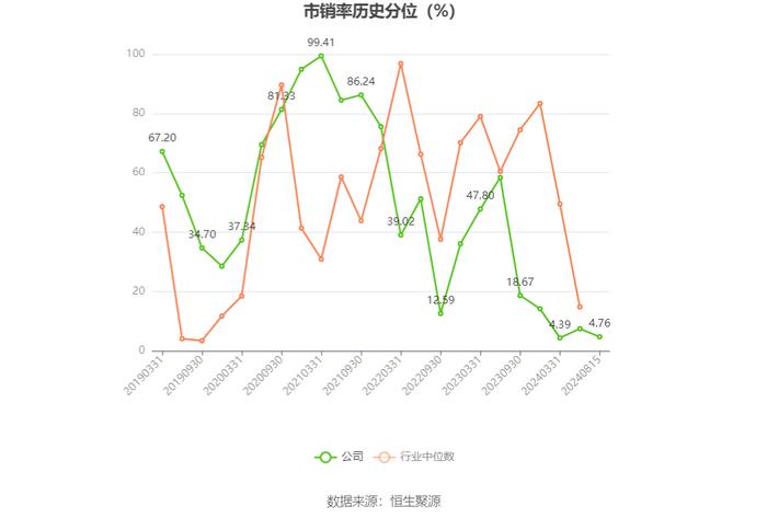 汉商集团：2024年上半年净利润851.08万元 同比下降82.35%