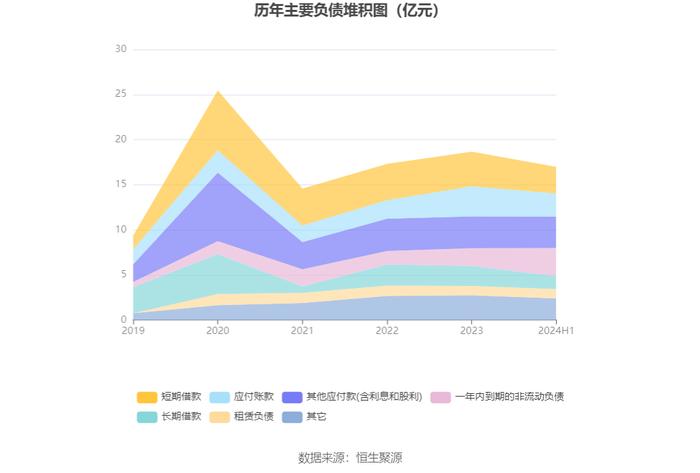 汉商集团：2024年上半年净利润851.08万元 同比下降82.35%