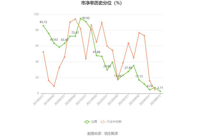 汉商集团：2024年上半年净利润851.08万元 同比下降82.35%