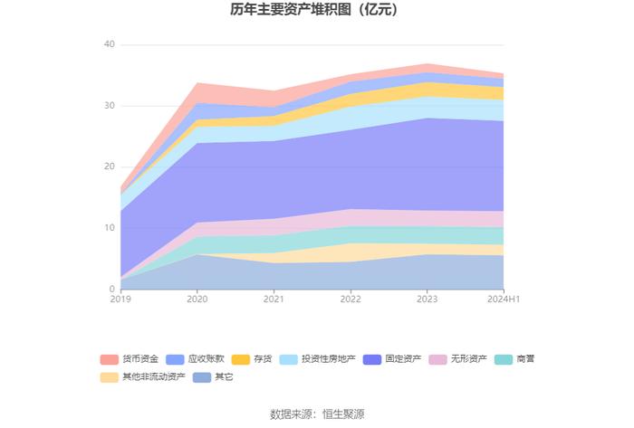 汉商集团：2024年上半年净利润851.08万元 同比下降82.35%