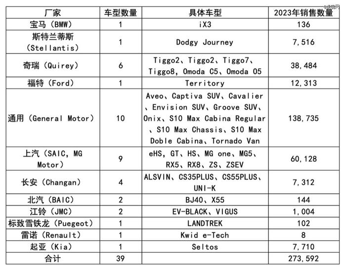 中国汽车，「卷」无退路