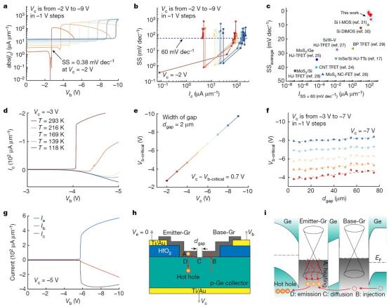 中国科学院、北大团队发明新型“热发射极”晶体管，成果登上 Nature