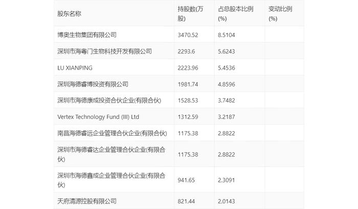 微芯生物：2024年上半年亏损4100.64万元