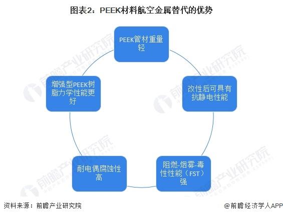 2024年中国PEEK材料行业应用市场发展分析 PEEK材料应用广泛【组图】