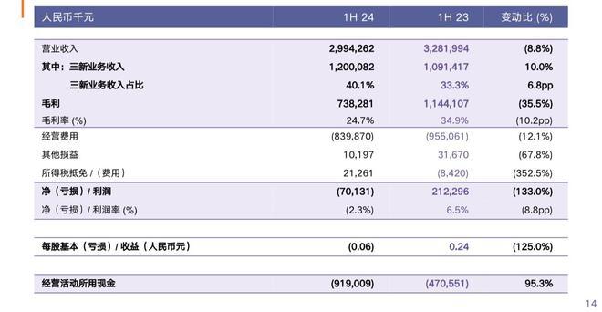 观察｜从亚信科技半年报，看AI大模型新机遇