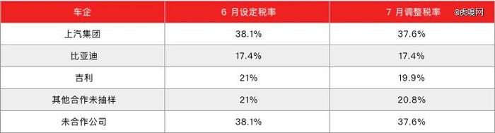 中国汽车，「卷」无退路