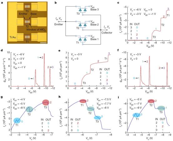 中国科学院、北大团队发明新型“热发射极”晶体管，成果登上 Nature