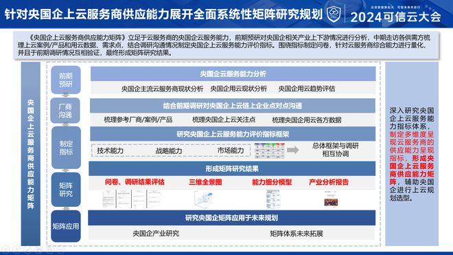 重磅发布 | 2024央国企上云服务商供应能力矩阵