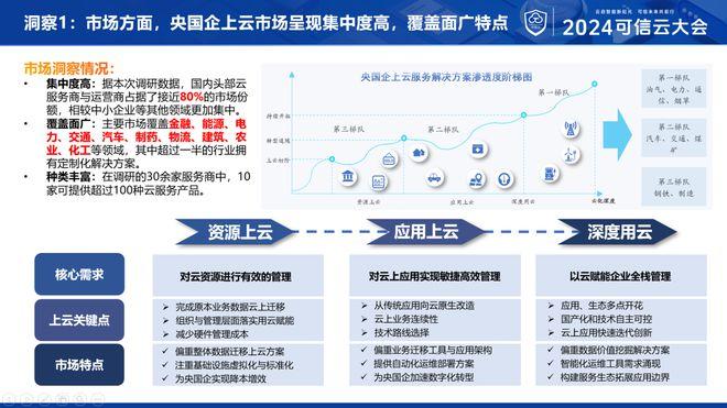 重磅发布 | 2024央国企上云服务商供应能力矩阵