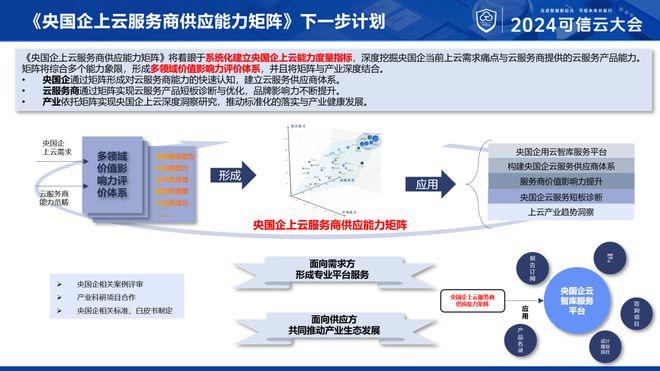 重磅发布 | 2024央国企上云服务商供应能力矩阵