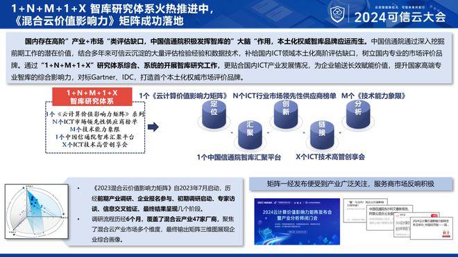 重磅发布 | 2024央国企上云服务商供应能力矩阵