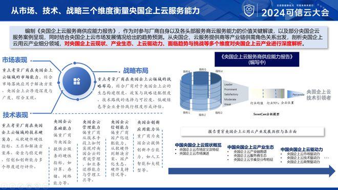 重磅发布 | 2024央国企上云服务商供应能力矩阵