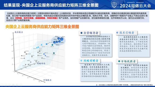 重磅发布 | 2024央国企上云服务商供应能力矩阵