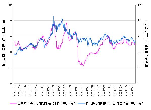 新华指数|8月14日山东港口原油现货价格指数下跌