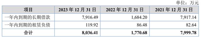 国亮新材IPO，关系户们占据了要职