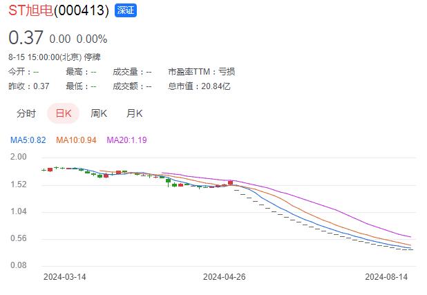 连续28个跌停，又一家公司确定退市